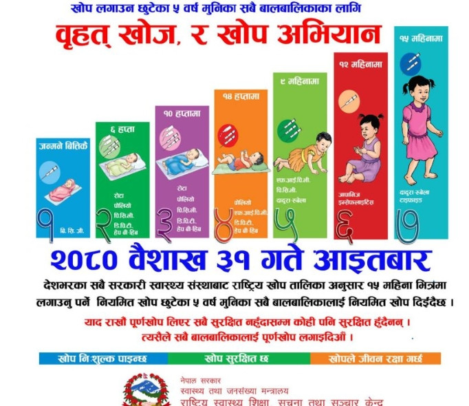 आज ५ वर्ष मुनिका बालबालिकालाई देशैभरी खोप लगाइँदै