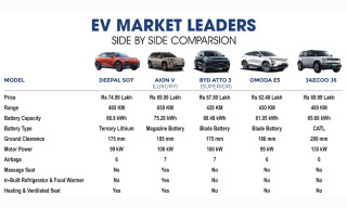"EV Showdown: Aion V, Deepal S07, BYD Atto 3, OMODA & Jaecoo Compared for Nepal's Roads and Lifestyles"